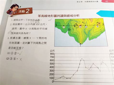 坡向圖怎麼看|坡向